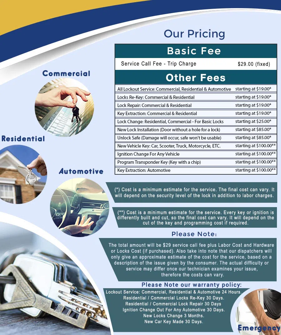 City Locksmith Store Happy Valley, OR 503-403-6313